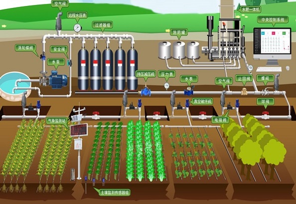 水肥一體化智能灌溉系統